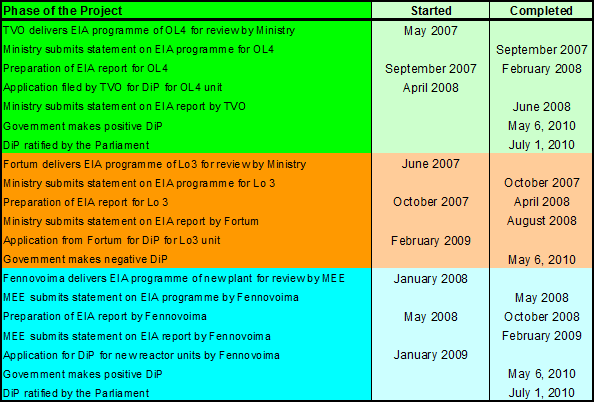 procedures guide mdep