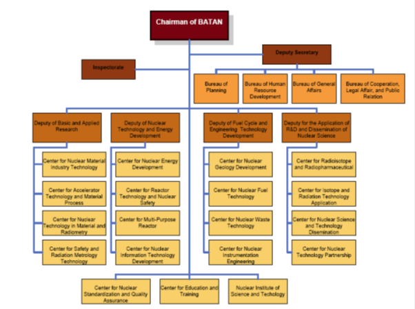 Solid Rock Construction Organizational Chart
