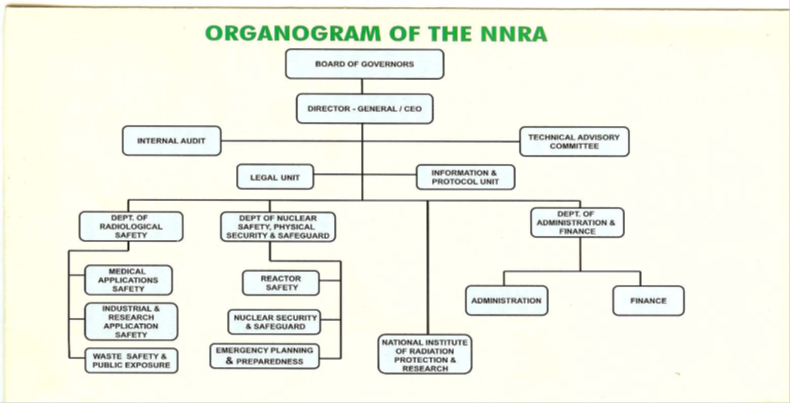 Local Government Organizational Chart In Nigeria