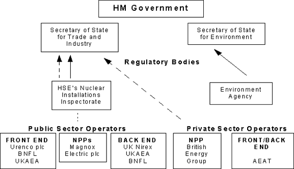 Uk Government Structure Chart