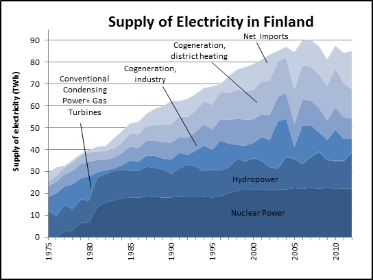 Statistics Finland - Economy-wide material flow accounts 2012