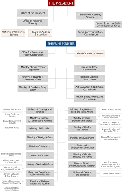 Shinhan streamlines organizational structure - The Korea Times