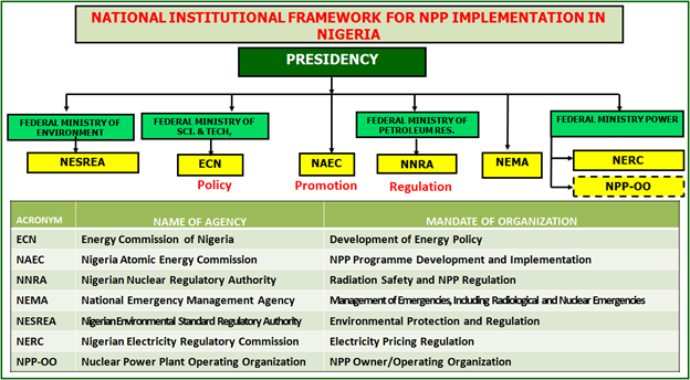 National Chart Of Accounts Nigeria
