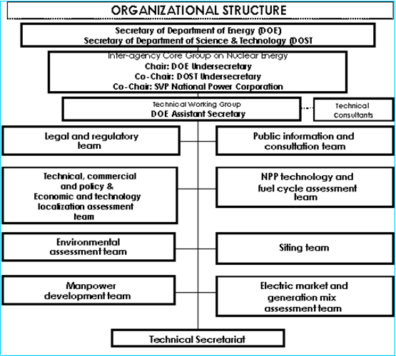 Doe Office Of Science Org Chart