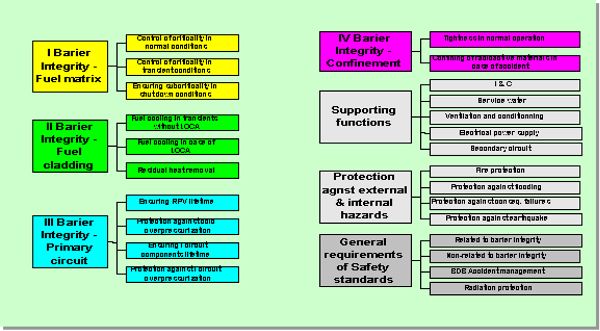 program