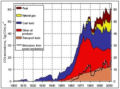 PPT - Total energy consumption in Finland year 2012 and share of wood fuels  PowerPoint Presentation - ID:2707668