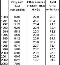 figure 3b