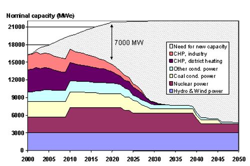 PPT - Total energy consumption in Finland year 2012 and share of wood fuels  PowerPoint Presentation - ID:2707668