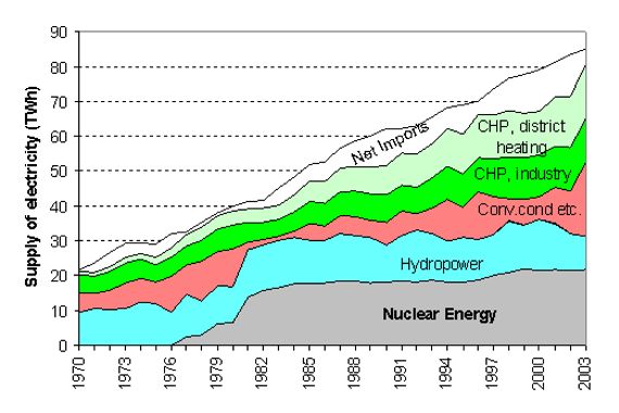 PPT - Total energy consumption in Finland year 2012 and share of wood fuels  PowerPoint Presentation - ID:2707668