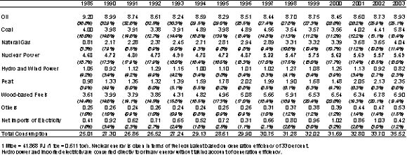 table 4