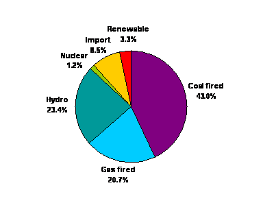 fig1