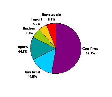 fig2