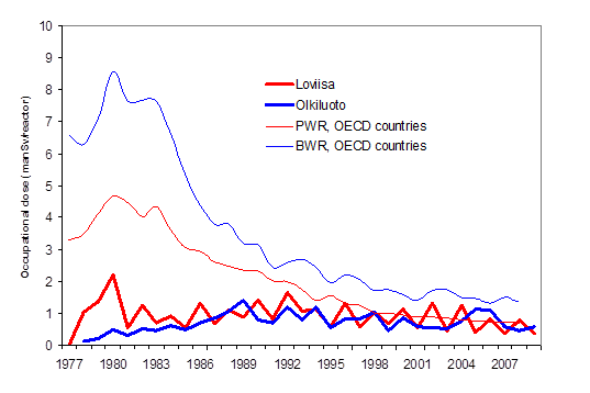 PPT - Total energy consumption in Finland year 2012 and share of wood fuels  PowerPoint Presentation - ID:2707668