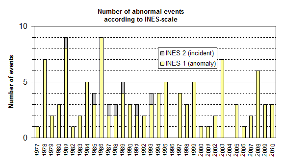 PPT - Total energy consumption in Finland year 2012 and share of wood fuels  PowerPoint Presentation - ID:2707668