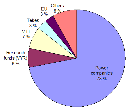 PPT - Total energy consumption in Finland year 2012 and share of wood fuels  PowerPoint Presentation - ID:2707668