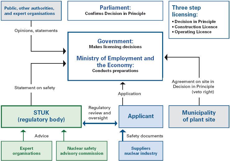 Public authorities. Политическая система Финляндии схема. Public Authority. Судебная система Финляндии. Концепция финской системы образования.