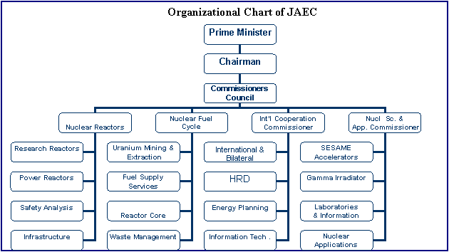 jordan government structure