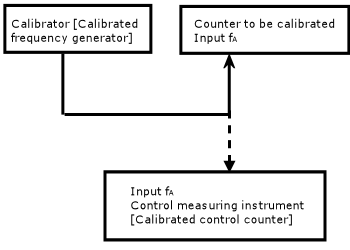 setting operational parameters schema